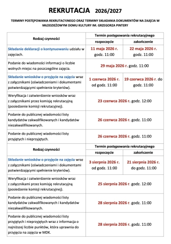 Obraz 29.05.2026, godz. 12.40